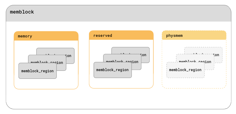 diagram showing how all structures are embedded in themselves